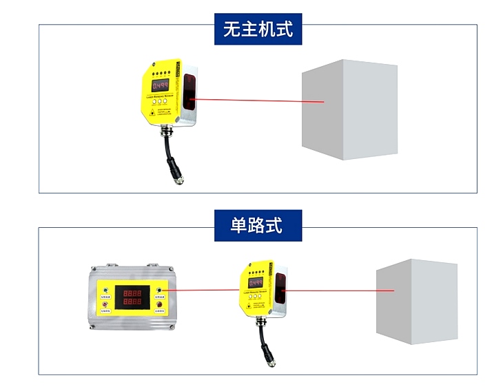 DOB-XUX9ARCNT16/L 天車(chē)防碰裝置 防撞激光 DOB-XUX9ARCNT16/L 天車(chē)防碰裝置 防撞激光