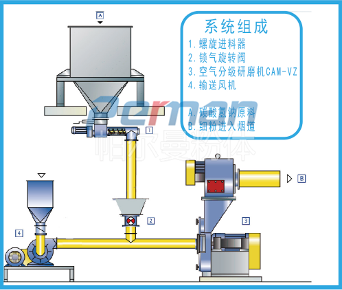 CAM-VZ負(fù)壓研磨機.png