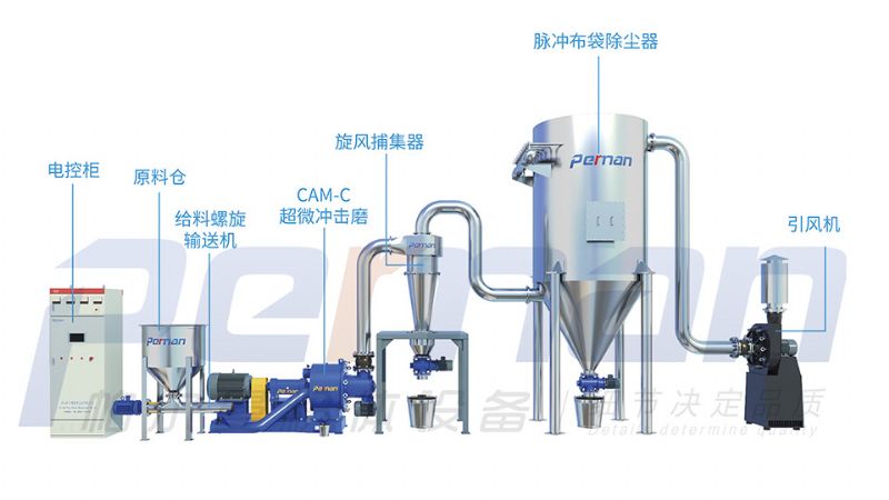 CAM-C超微沖擊磨.jpg