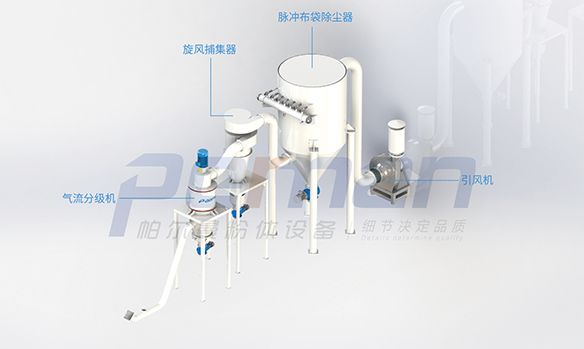 氣流分級(jí)機(jī).jpg