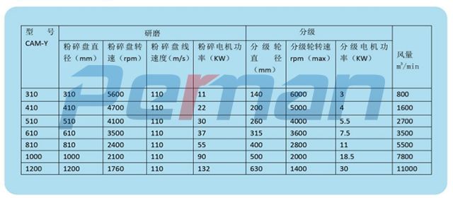 CAM-Y系列負(fù)壓空氣研磨機.jpg