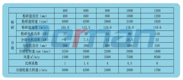 CAM-VZ系列正壓空氣研磨機(jī).jpg